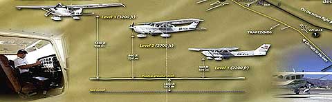 Cessna Aircraft